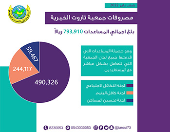 مصروفات المساعدات بجمعية تاروت في شهر مايو 2022